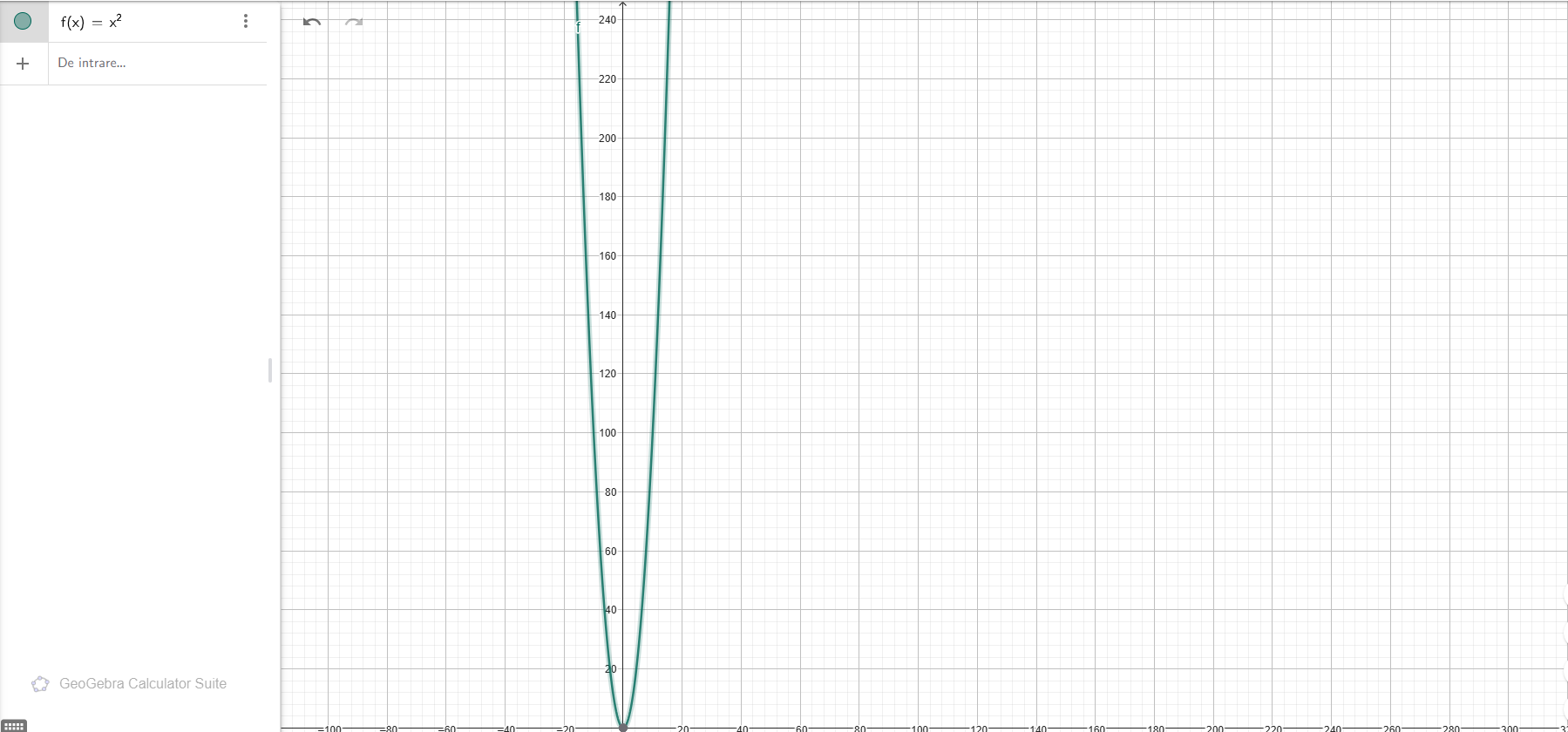 Graficul functiei exponentiale