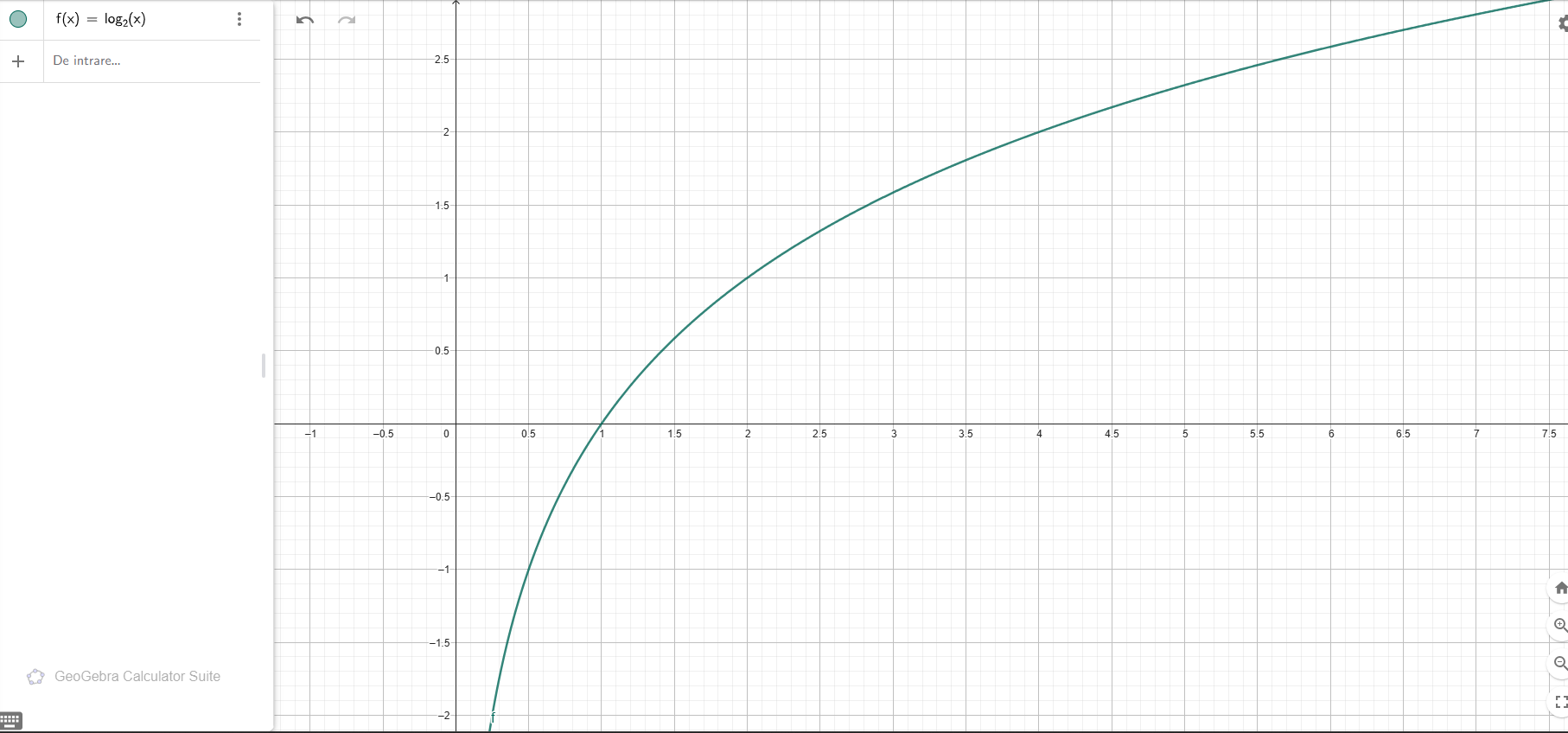 Graficul functiei logaritmice